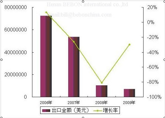 The status of China automobile castings industry