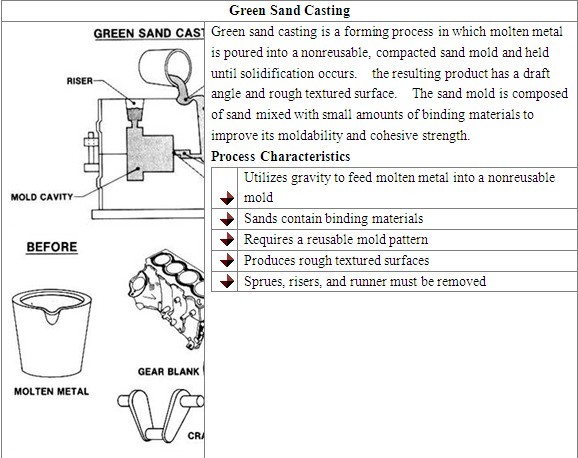 Green sand casting