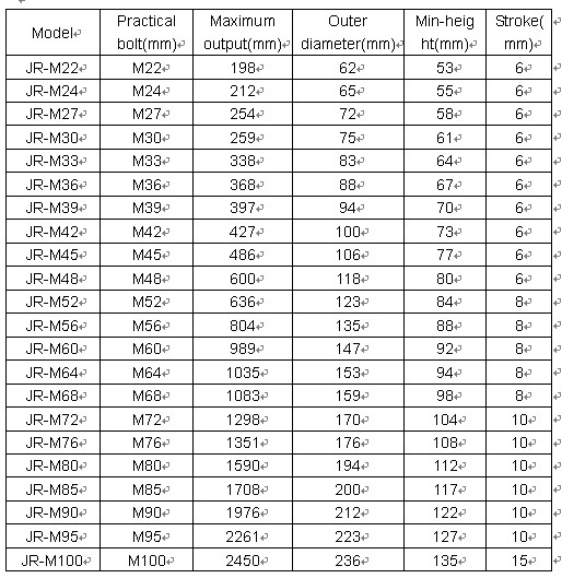 HN series hydraulic nut